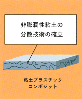 非膨潤性粘土の分散技術の確立