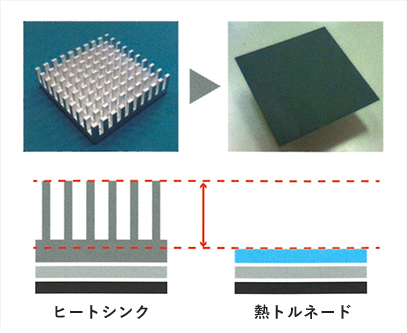 ヒートシンクと熱トルネードの差