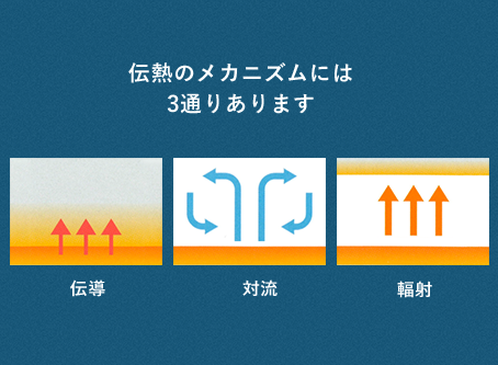 伝道のメカニズムには3通りあります