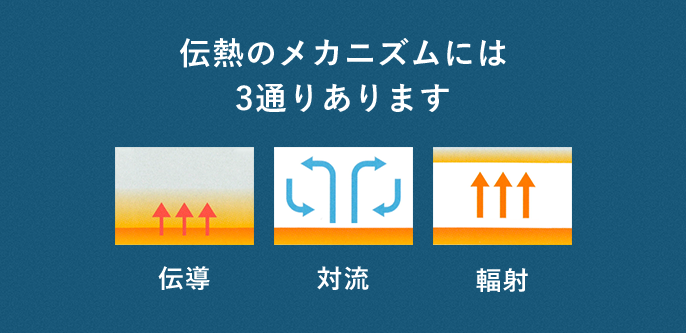 伝道のメカニズムには3通りあります