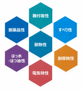 フッ素樹脂7機能